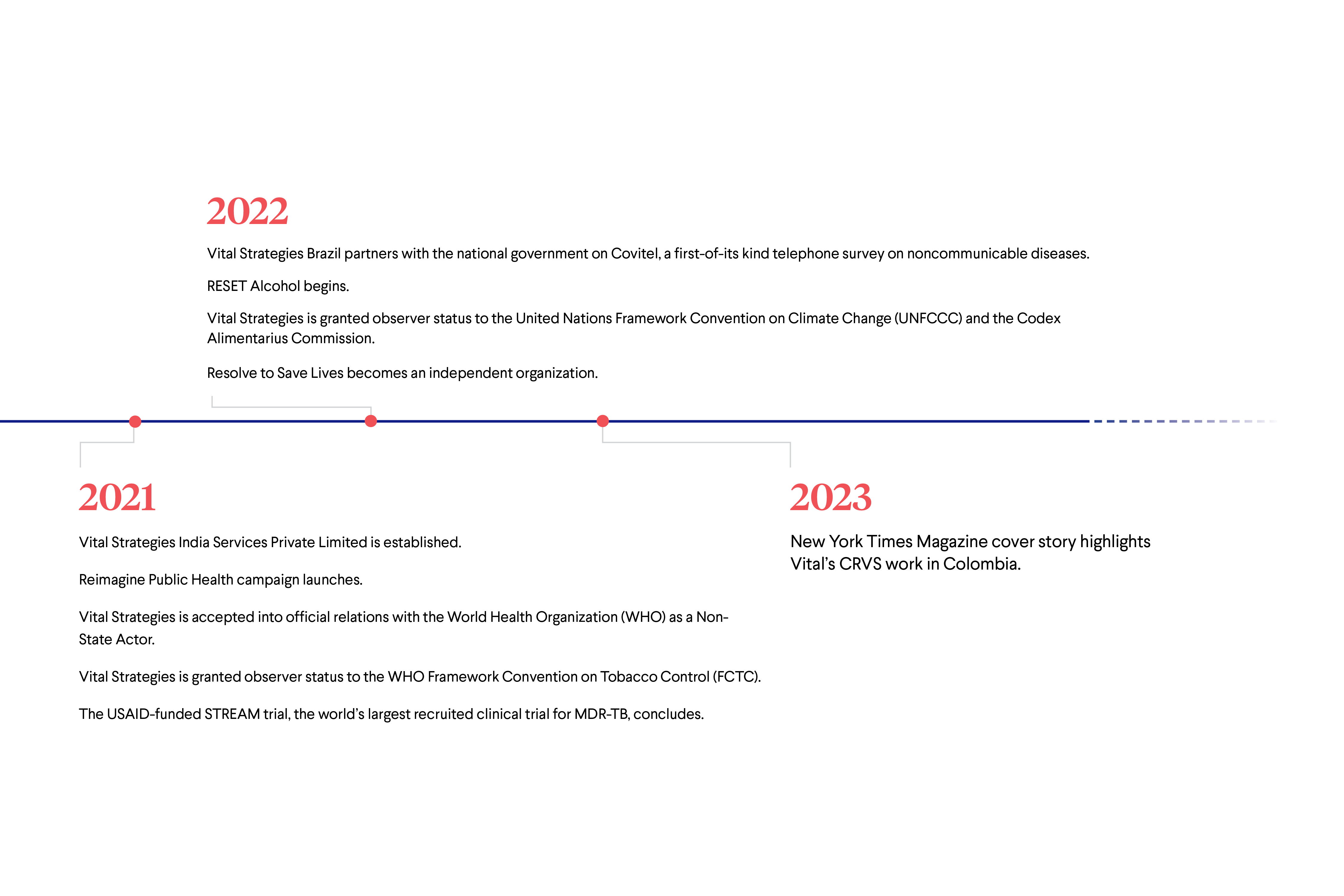 vitalstrategies-timeline-ds_0621244